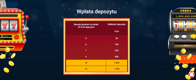 Program lojalnościowy kasyna online